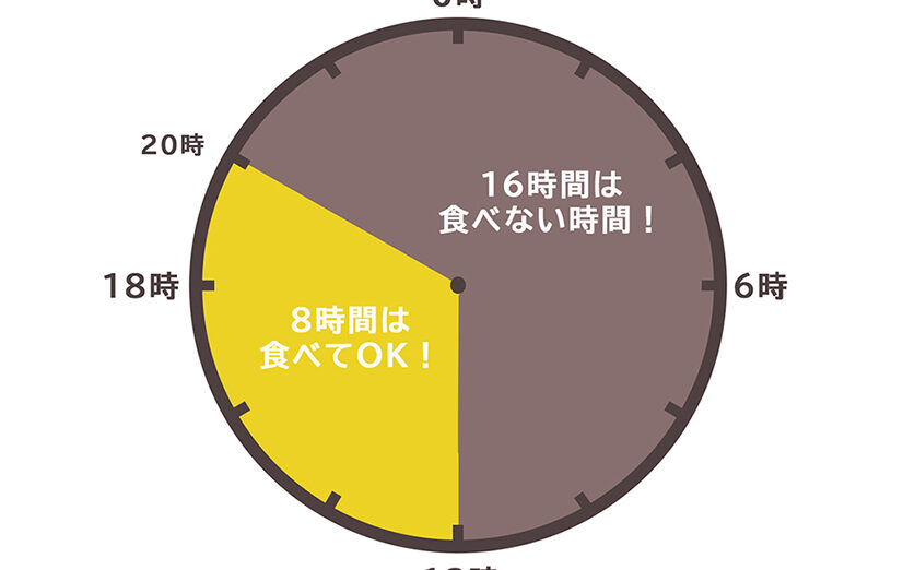 16時間ダイエットで飲んでいいものは何ですか？選び方ガイド