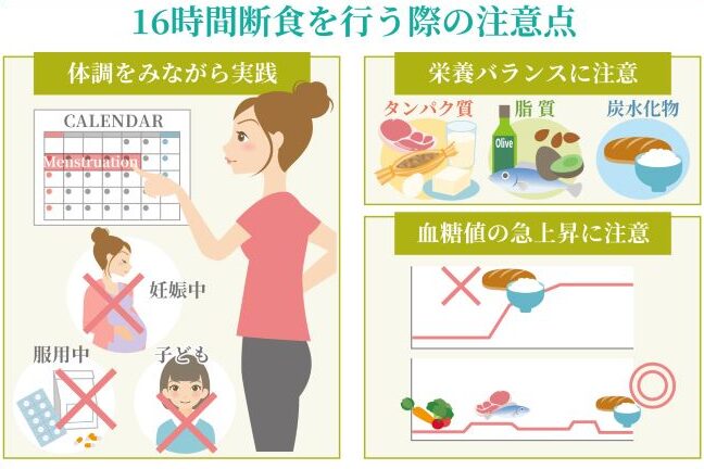 16時間ダイエットは何日目から痩せるのか解説