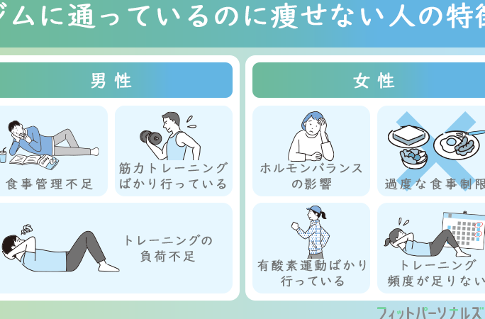 e381aae3819ce38380e382a4e382a8e38383e38388e381afe68890e58a9fe38197e381aae38184e381aee3818befbc9fe58e9fe59ba0e381a8e5afbee7ad96e38292 なぜダイエットは成功しないのか?原因と対策を考察
