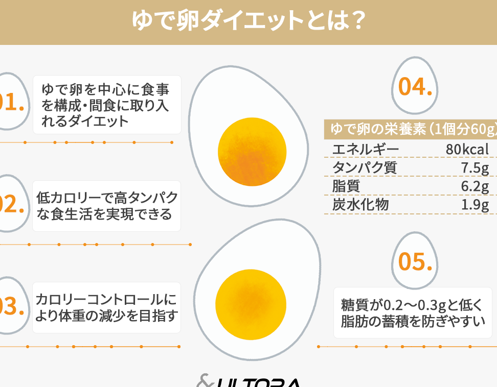 ゆで卵ダイエットで夜に食べるべき個数は何個か？