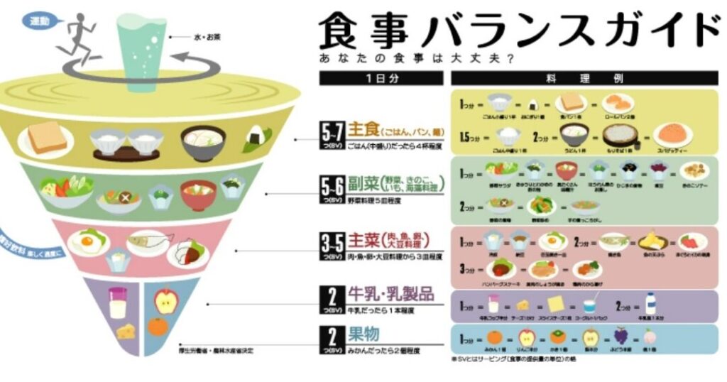 ダイエットで何を食べるべきかの考え方と食材紹介