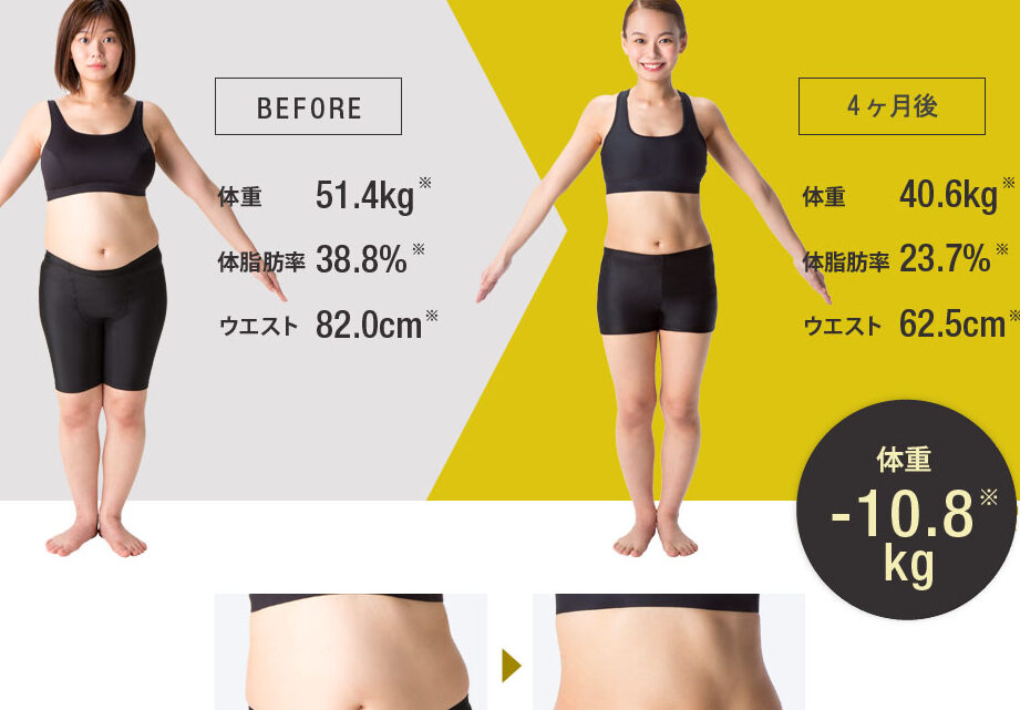 ダイエットで何キロ痩せれば見た目が変わるのか