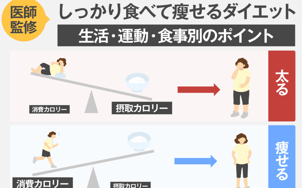 ダイエットにおける運動の量と効果について解説