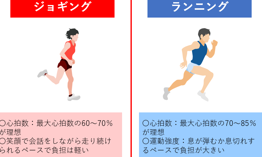 e38380e382a4e382a8e38383e38388e381abe5bf85e8a681e381aae383a9e383b3e3838be383b3e382b0e69982e99693e381afe4bd95e58886e3818b ダイエットに必要なランニング時間は何分か