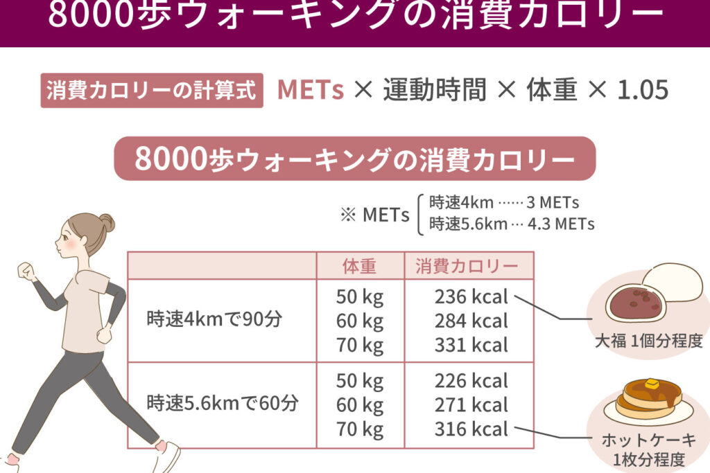 ダイエットのために何キロ歩くべきかの解説