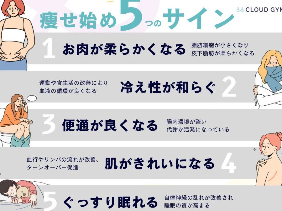 ダイエットを始める前に知っておくべきこと