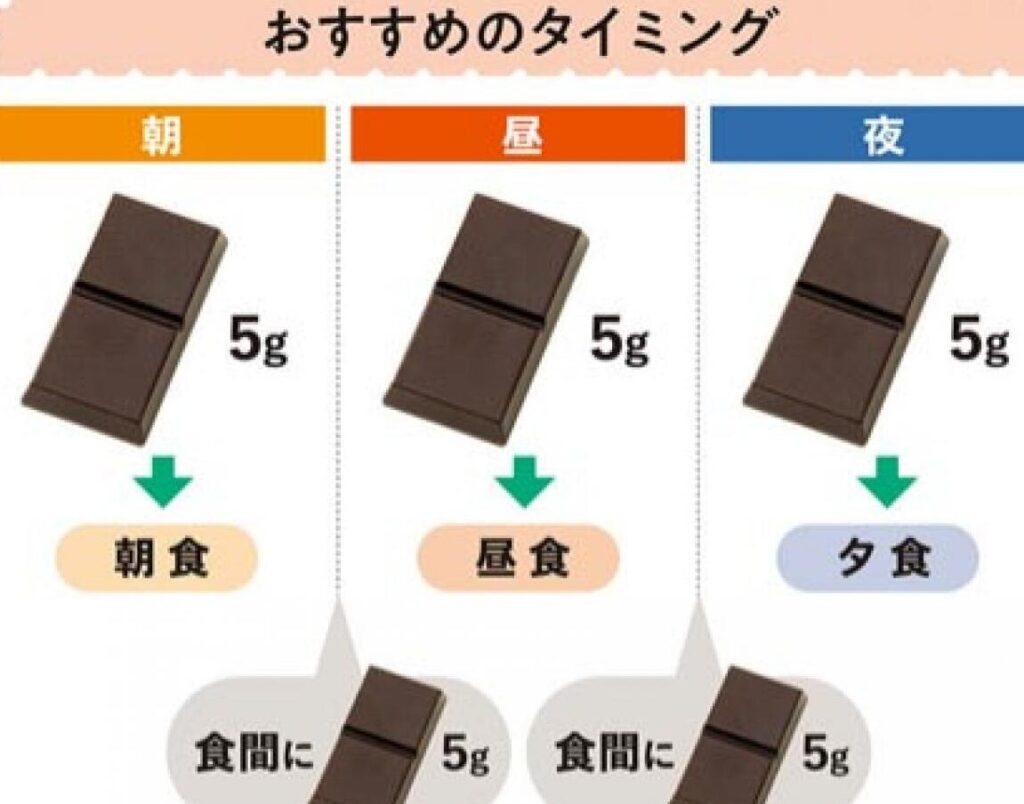 ダイエットカカオ何パーセントが健康に良いか解説