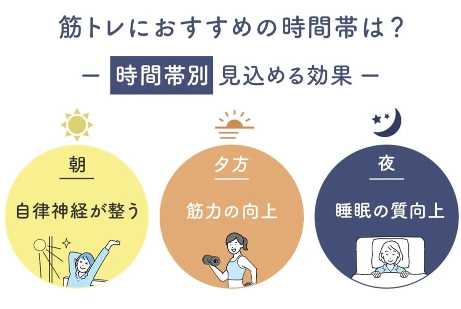 e38380e382a4e382a8e38383e38388e38388e383ace383bce3838be383b3e382b0e381afe38184e381a4e38284e3828be381b9e3818de3818be381aee3839de382a4 ダイエットトレーニングはいつやるべきかのポイント