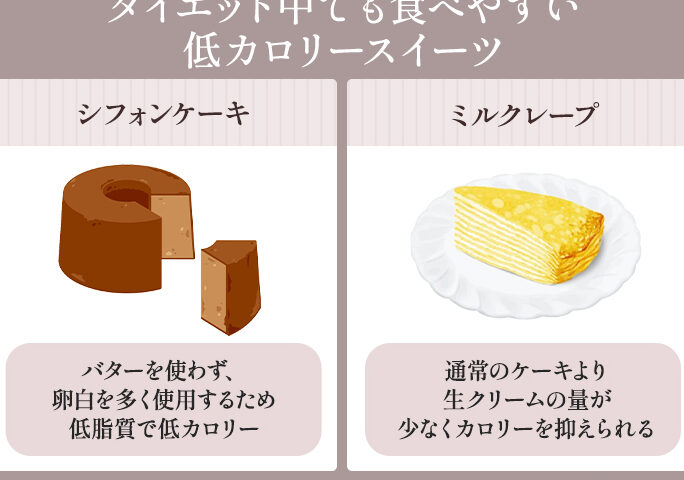 ダイエット中スイーツはいつ食べるべきか解説