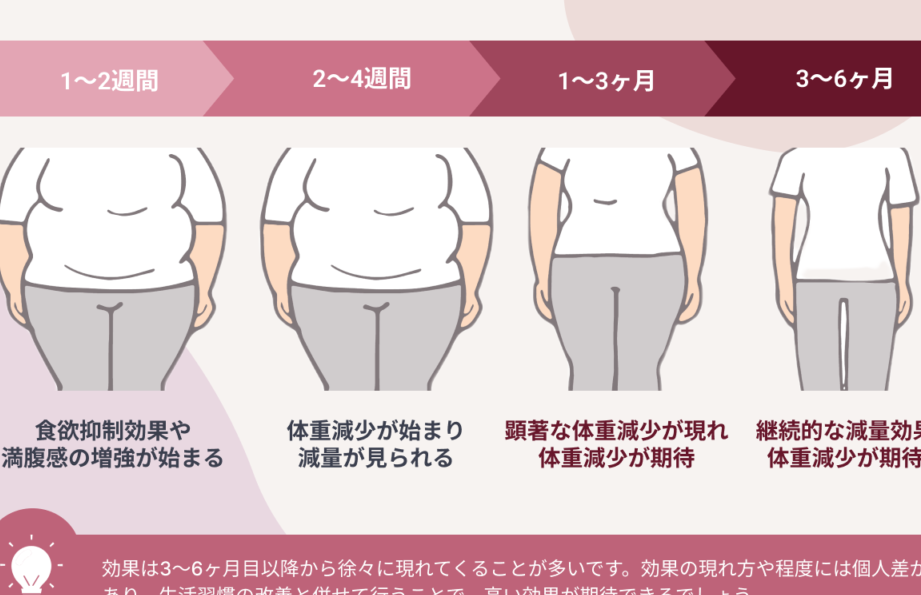 ダイエット効果が現れるのはいつ？期間を解説