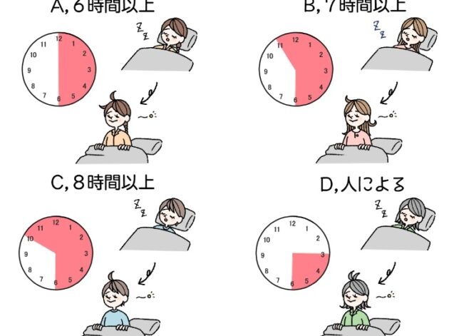 e38380e382a4e382a8e38383e38388e68890e58a9fe381aee3819fe38281e381aee69c80e981a9e381aae79da1e79ca0e69982e99693e381a8e381afefbc9f ダイエット成功のための最適な睡眠時間とは?