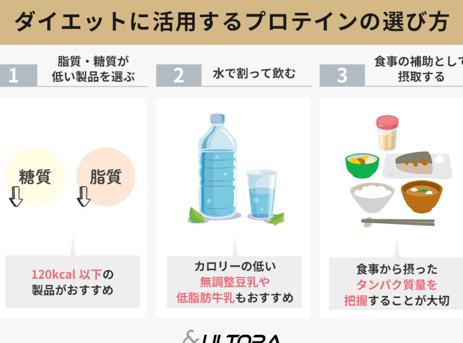 e38397e383ade38386e382a4e383b3e7bdaee3818de68f9be38188e38380e382a4e382a8e38383e38388e38292e5a78be38281e3828be382bfe382a4e3839fe383b3 プロテイン置き換えダイエットを始めるタイミング