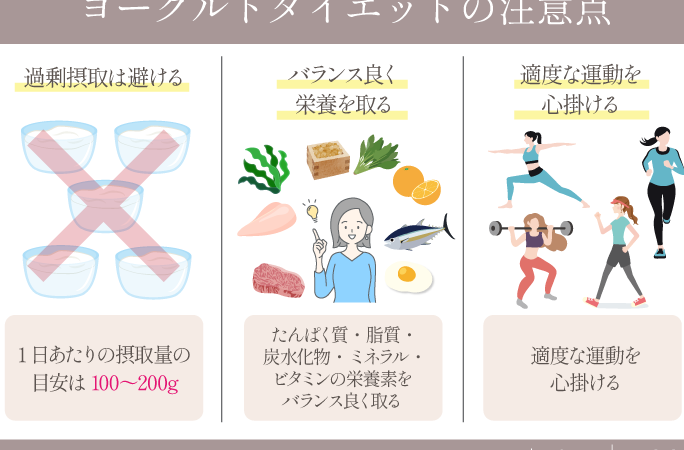 ヨーグルトに何を入れる？ダイエット効果を高める方法