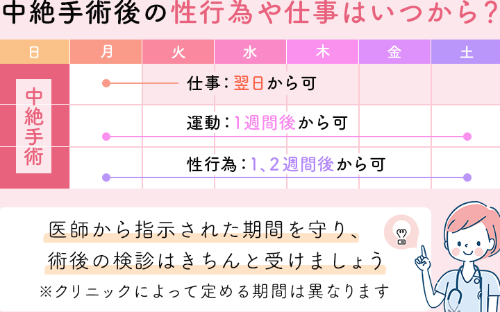 中絶後ダイエットはいつから始めるべきか