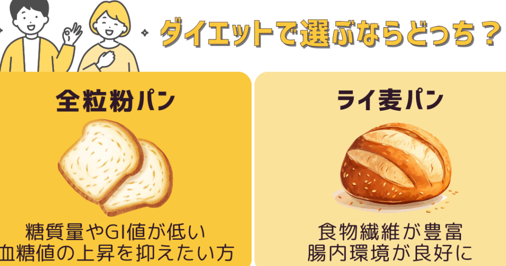 e585a8e7b292e7b289e381a8e383a9e382a4e9baa6e38081e38380e382a4e382a8e38383e38388e381abe381a9e381a3e381a1e3818ce889afe38184e3818be6af94 全粒粉とライ麦、ダイエットにどっちが良いか比較する