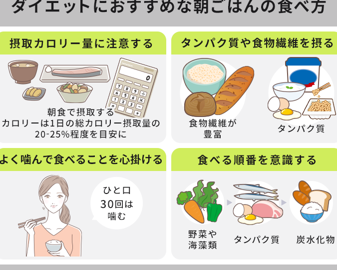 朝ごはんダイエットのカロリーは何キロカロリーが理想？