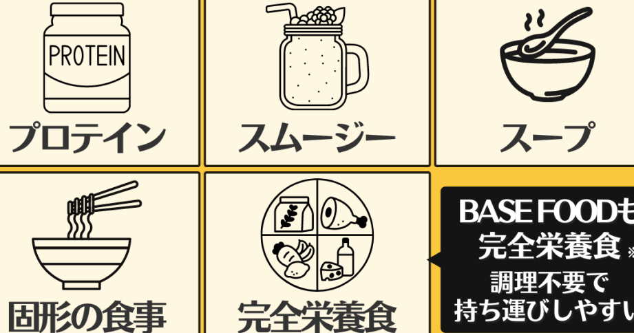 e7bdaee3818de68f9be38188e38380e382a4e382a8e38383e38388-e38184e381a4e3818ce58ab9e69e9ce79a84e381aae5ae9fe696bde696b9e6b395e381a8e381af 置き換えダイエット いつが効果的な実施方法とは