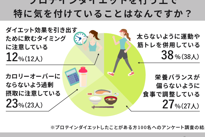 e7bdaee3818de68f9be38188e38380e382a4e382a8e38383e38388e38184e381a4e3818ce38184e38184efbc9fe69c80e981a9e381aae382bfe382a4e3839fe383b3 置き換えダイエットいつがいい?最適なタイミングを解説