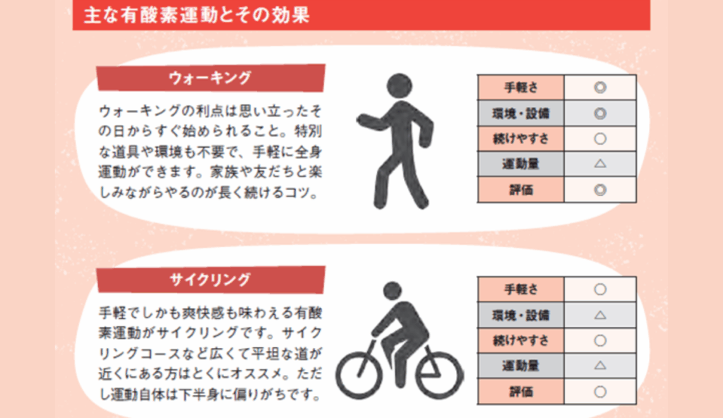 自転車ダイエットは1日何分やればいいのか解説