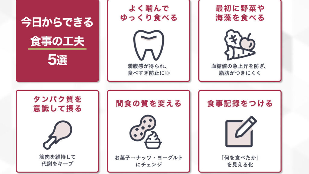 誰でも絶対痩せるダイエットの方法と成功事例