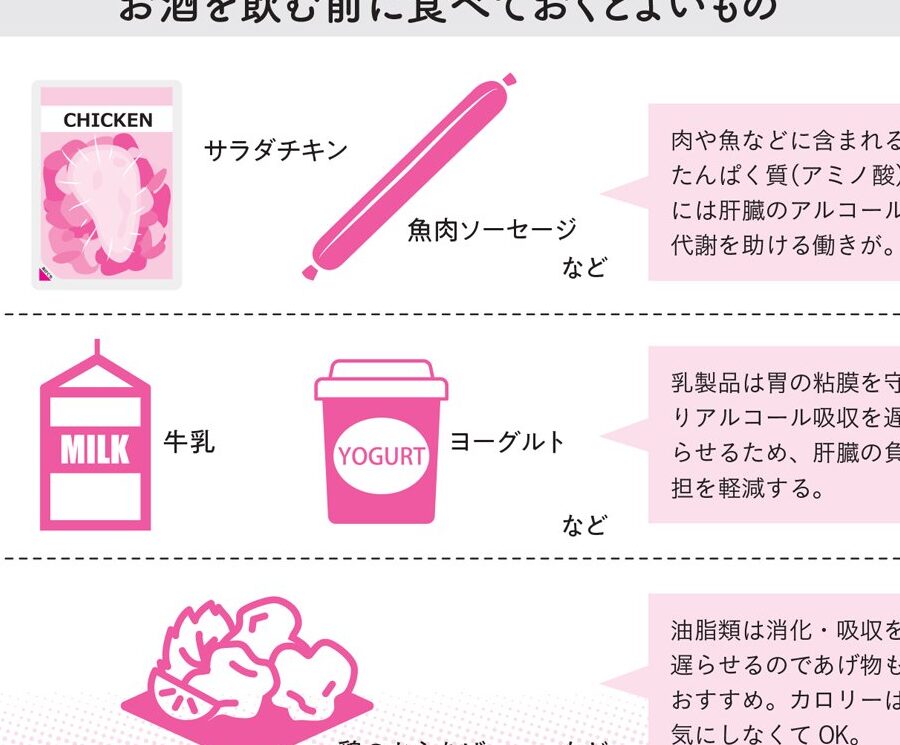 酒ダイエットなんJ：お酒とダイエットの関係分析