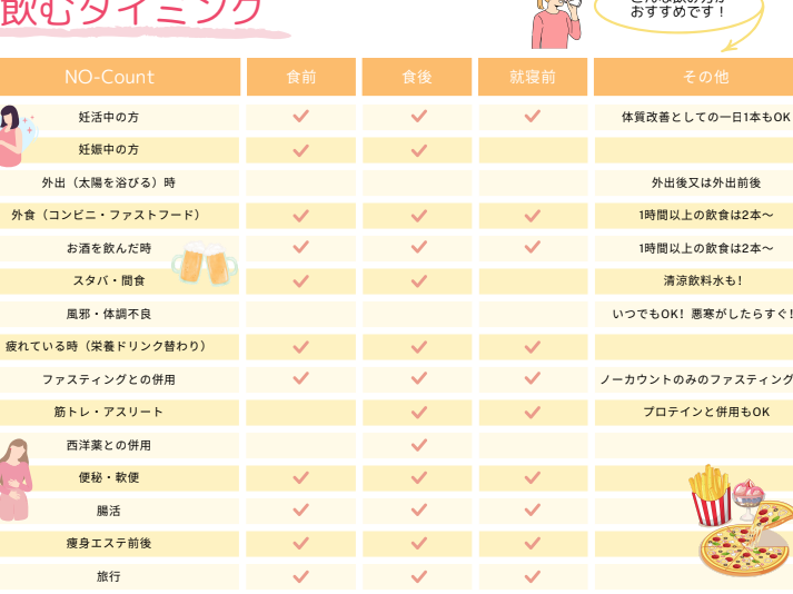 食べてもダイエット いつ飲むの？効果的な飲み方とタイミング